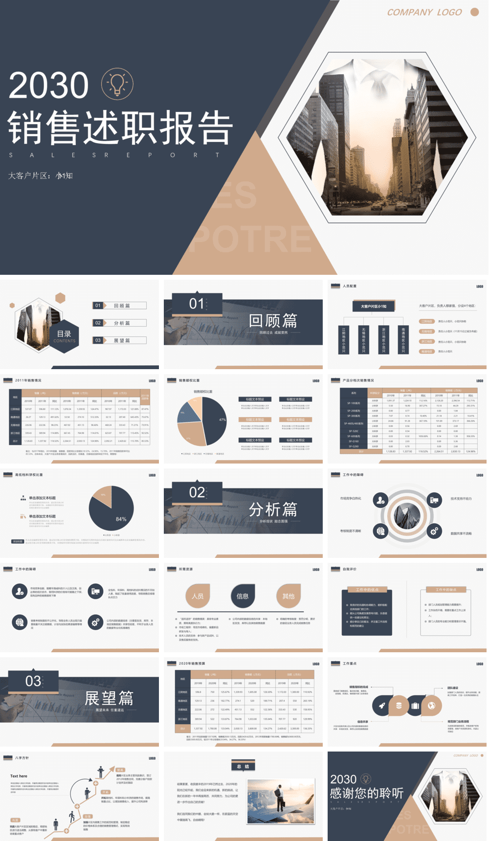 23PPT - 销售培训课件-03 销售述职报告.pptx
